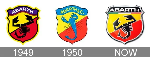 ABARTH... UNA STORIA ITALIANA DAL 1949